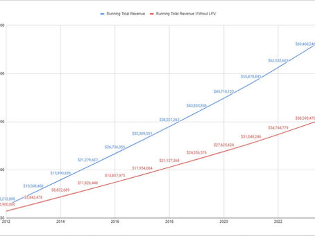 How $8k in Video Marketing Can Earn a Brand $34m ROI