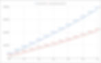 ROI comparison on video investment